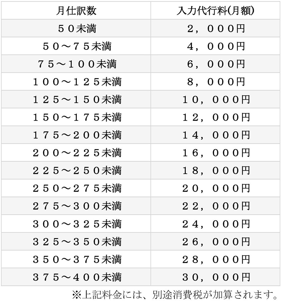記帳代行 料金 | 料金 | 小田税理士事務所
